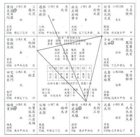 郭台銘八字命盤|郭首富強運成功之道（二）─ 紫微雙盤分析